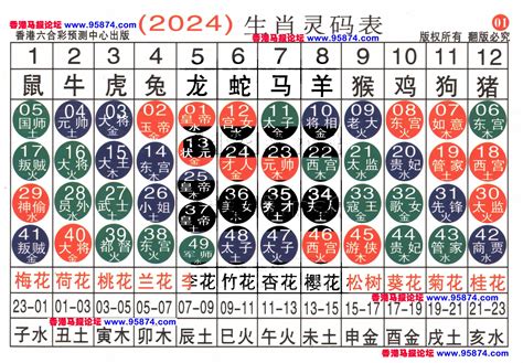 24年生肖|2024年生肖表 2024年生肖表图